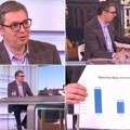 "Prosečna plata će biti 1.400 evra" Vučić saopštio odlične vesti za mlade, pa poručio - Pred nama su odlučujući i…