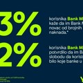 Rezultati istraživanja Ipsos agencije o bankarskim računima