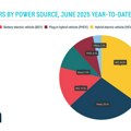 Porast prodaje električnih automobila u Evropi