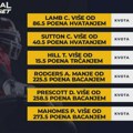 NFL specijali - Kladite se na Mahomsa, Hila, Rodžersa...