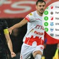 Ovako izgleda tabela posle kiksa Zvezde: Partizan stigao posrnulog šampiona, sledi jako bitan derbi