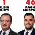 Mustafi daleko od poslaničkog mandata na Kosovu