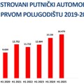 Dok srpska ekonomija posrće, kategorija kupaca skupih modela je sve veća!