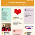 Humanitarna folklorna manifestacija u Nišu: „Igraćemo šta nam srce zna” za „Zvuke srca”