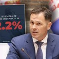Od sutra, 1. decembra, penzije u Srbiji veće za 12,2%! Ministar Mali sasekao laži blokadera: Ispunjavamo još jedno obećanje…