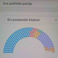 Laketić i Milenković ćutali u Skupštini tokom 2025. godine