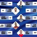 COK objavio spisak kandidata za najboljeg sportistu