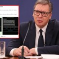 Dragan Vidaković izručen Srbiji: Uhapšen u Crnoj Gori zbog pretnji Vučiću