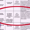 Nula dinara za ustanove kulture zbog podrške studentima