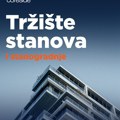 Šta oblikuje tržište stanova u Beogradu – Coreside predstavio izveštaj za 2025. Godinu