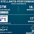 Stellantis završava prvu polovinu 2026. godine sa povećanjem prodaje vozila u EU30 od 3,8%