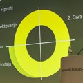 Model „Investiram na kvadrat" predstavljen u Cirihu na prvoj re-connect konferenciji