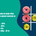 Galenikino istraživanje otkriva koliko smo (ne)zadovoljni svojim izgledom