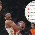 Ovako izgleda tabela Evrolige posle poraza Zvezde: "To je sada pet koraka unazad"