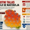 Ovo je najtopliji grad u Srbiji u ponedeljak popodne