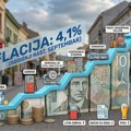 Inflacija u septembru skočila na 4,1 odsto: Šta je sve poskupelo