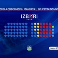 (INFOGRAFIKA) Kakva će biti raspodela mandata u novom sazivu novosadskog parlamenta