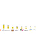 Kantar: Žene češći korisnici proizvoda za sunčanje nego muškarci