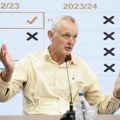 Žarko Paspalj opleo po Žocu i Saviću? „Niko nije razmišljao – potrošeno je mnogo para nejasno!“