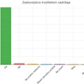 Anketa pokazala: Ovo su teme koje su vam najvažnije!