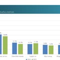Focus Research: Više od 8.000 objava za sve vrste namaza u lifletima