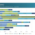 Focus: U prvih pet meseci, ukupno 1.771 promocija bombona u lifletima