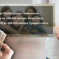 RTS objavio s kolikom ste platom u Srbiji „viša klasa“ i razbesneo ljude