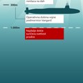 Titanik: Svih pet članova posade nestale podmornice su preminuli, saopštili iz kompanije Oušngejt