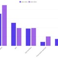 Analiza: Rast koalicije SNS-SDP(S), proevropska opozicija duplirala glasove, pad SPP