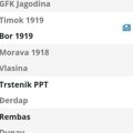 Пиротски Раднички савладао Слогу у Лесковцу
