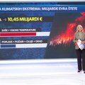 Suše, poplave i požari ispraznili kasu: Koliko Srbiju koštaju klimatske promene