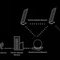 SpaceX završio prvu Starlink „direct-to-cell“ konstelaciju