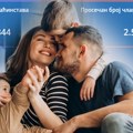 U Srbiji je najviše samaca – svako treće domaćinstvo u Beogradu je samačko