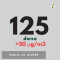 Lokalni odgovor: “Dok Grad Valjevo tone u zimski san, već 125 dana aerozagađenja”