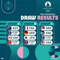 Srbija dobija rivale na Olimpijskim igrama