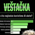 Kako se informišemo u doba veštačke inteligencije