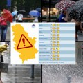Popaljeni meteoalarmi za celu Srbiju Od visokih temperatura do kiše i grmljavine za manje od 24 časa