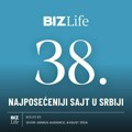 BIZLife je 38. najposećeniji sajt u Srbiji: Lider među biznis portalima