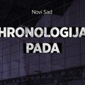 Insajder: "Novi Sad – hronologija pada" (VIDEO)