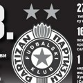Partizan danas slavi 78. rođendan