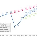 ANALIZE MEĐUNARODNOG SAVETA AERODROMA (ACI)