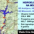 Црна Гора између очувања природе и валоризације енергетских ресурса