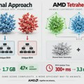 AMD smanjuje BVH memoriju sa 80 GB na 1,7 GB novom tehnikom