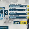 AdmiralBet i Sportske bonus tiket - Igrajte na golove za kvotu 33,56!