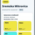 Kakav je kvalitet vazduha u Sremskoj Mitrovici? Evo šta znače jutrošnja merenja