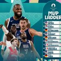 Jokić napredovao na MVP listi