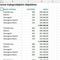 Grupisanje redova i kolona u Excel izveštajima