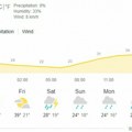 Шта заправо значи проценат кише у прогнози? Вероватно нисте погодили
