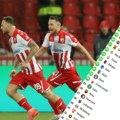 Pogledajte tabelu Lige Evrope posle pobede Zvezde nad Lilom: Crveno-beli napravili veliki korak napred