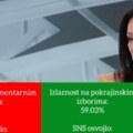 Pa, dokle bre više?! Propala još jedna laž o đilasovim fantomima (video)